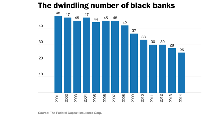 blackbanks Hot Topics  | Support Black Owned - Results from #54